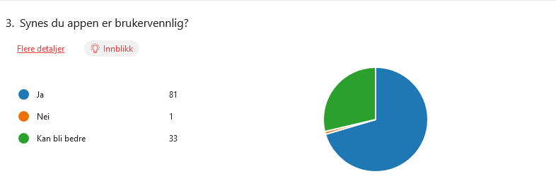 Diagram over brukervennlighet. skjermdump